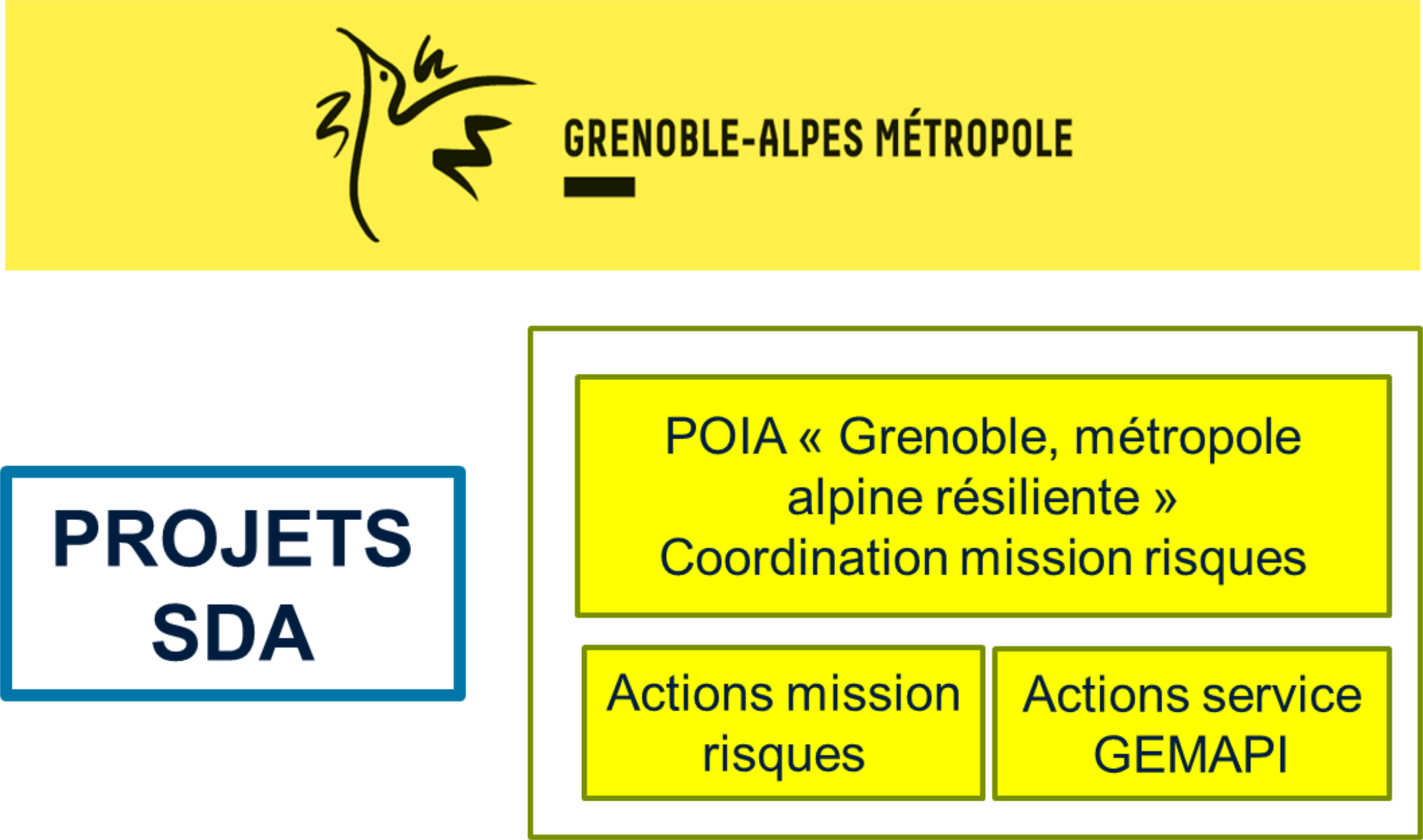MetroGrenoble